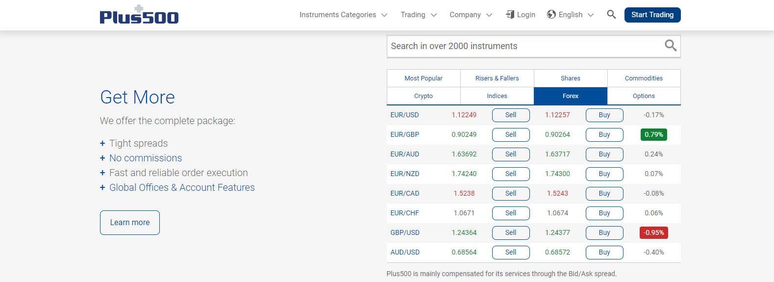 commission free trading at Plus500 commission free trading at Plus500